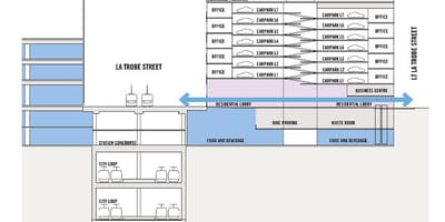 Melbourne central store mapa