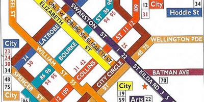 Melbourne cbd tramvaj mapa