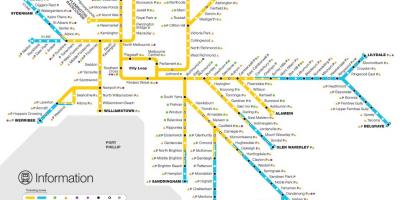 Melbourne železniční sítě mapě